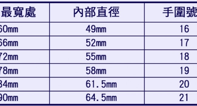 手圍對照圖